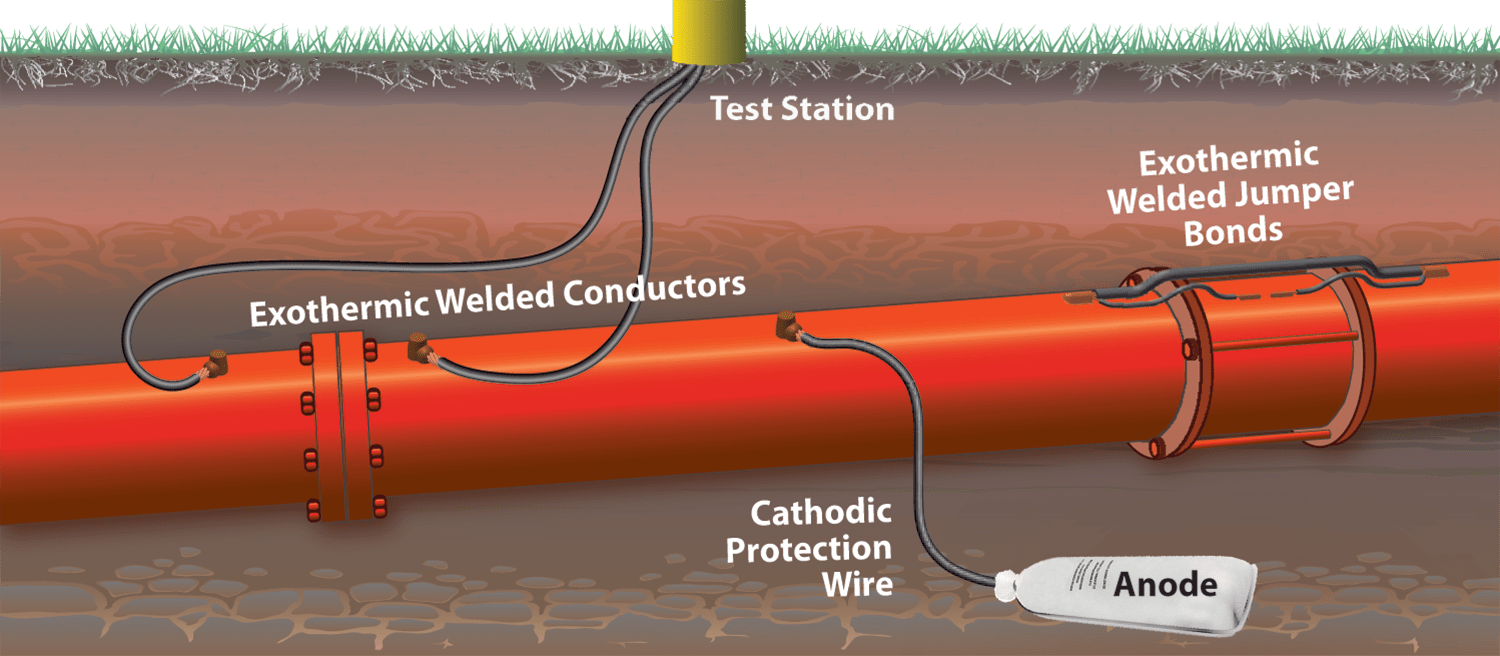 cathodic_-24-06-2023-09-30-53